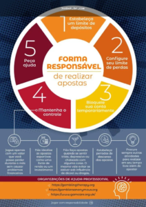 Jogo responsável e controle de orçamento na 3ssbet